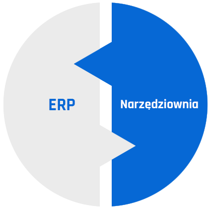 Integracja programu do zarządzania majątkiem firmy z systemem ERP