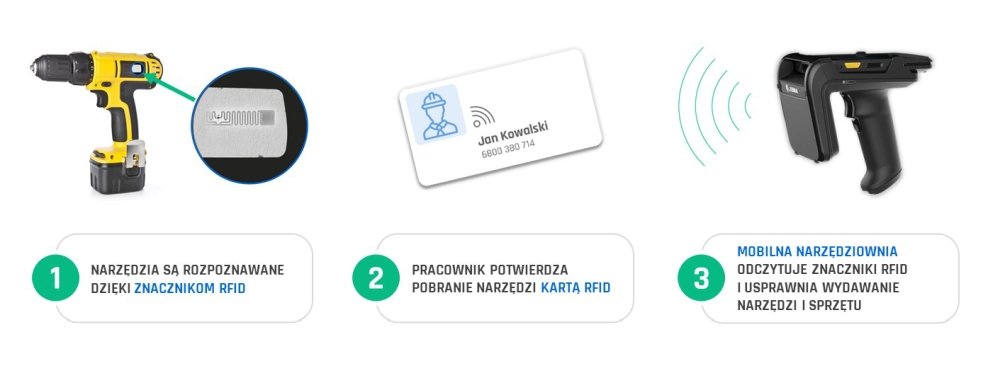 Aplikacja Mobilna Narzędziownia - działanie RFID