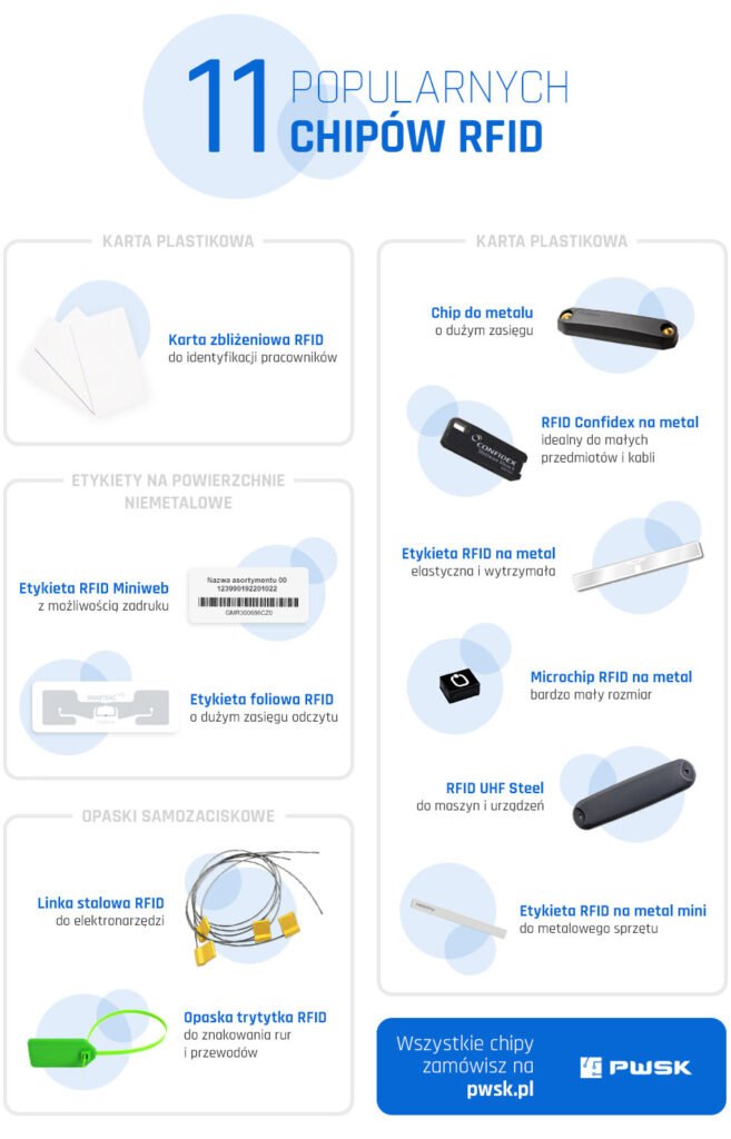 11 popularnych tagów RFID do zastosowania w różnych sytuacjach