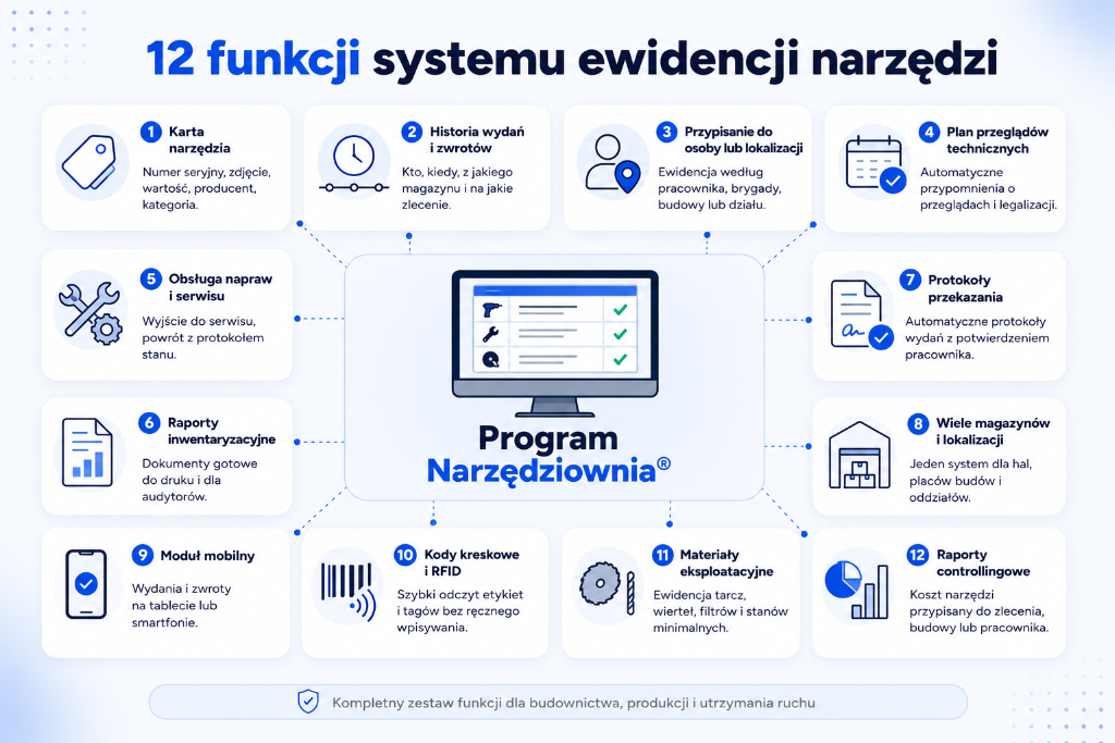 12 funkcji systemu ewidencji narzędzi w Programie Narzędziownia - od karty narzędzia po raporty controllingowe