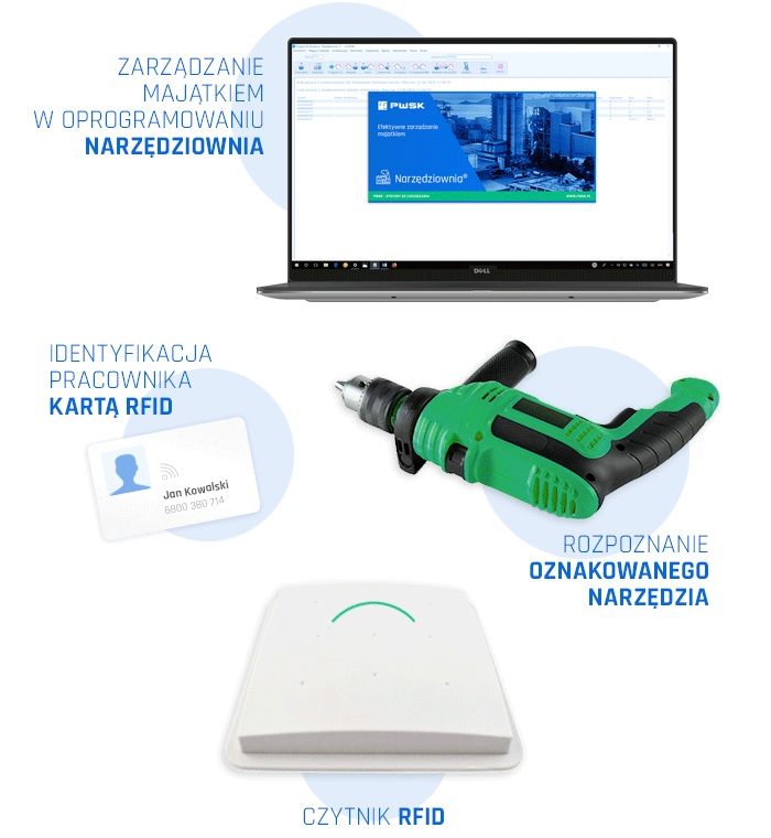 Działanie systemu Narzędziownia z RFID